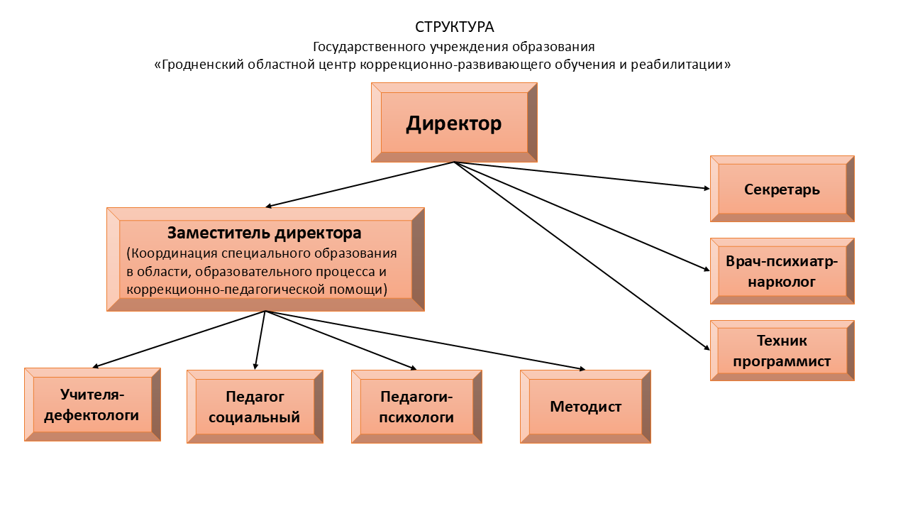 NEW  Презентация Microsoft PowerPoint